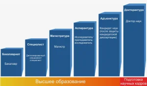 Фото новости